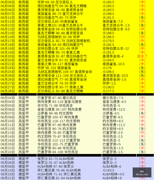 世界杯,世界杯2023,足球赛事,世界杯,世界杯2023,足球赛事,世界杯赛程,世界杯新闻,足球比赛,世界杯比分,世界杯直播,世界杯历史