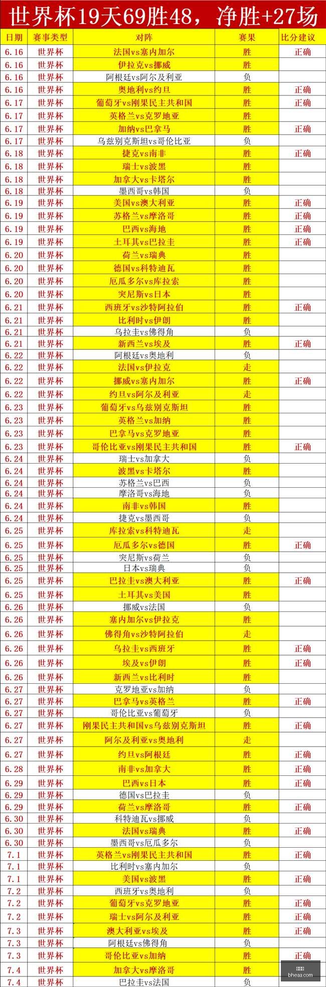 世界杯,世界杯2023,足球赛事,世界杯,世界杯2023,足球赛事,世界杯赛程,世界杯新闻,足球比赛,世界杯比分,世界杯直播,世界杯历史
