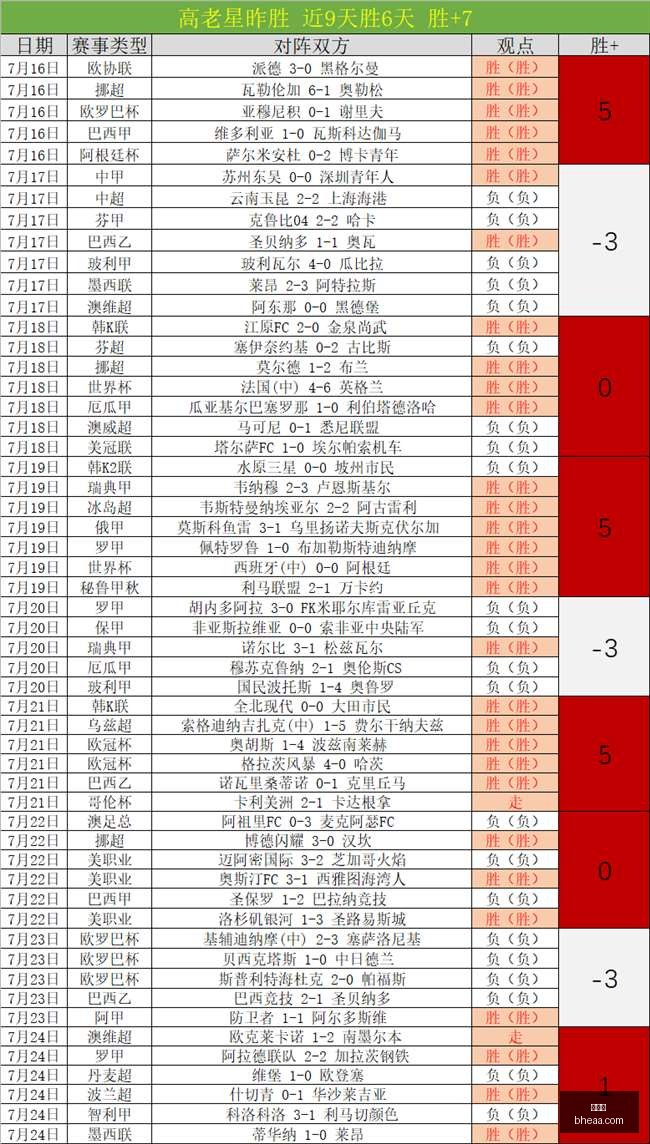 世界杯,世界杯2023,足球赛事,世界杯,世界杯2023,足球赛事,世界杯赛程,世界杯新闻,足球比赛,世界杯比分,世界杯直播,世界杯历史