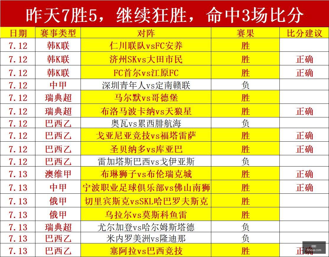 世界杯,世界杯2023,足球赛事,世界杯,世界杯2023,足球赛事,世界杯赛程,世界杯新闻,足球比赛,世界杯比分,世界杯直播,世界杯历史
