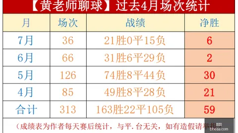 世界杯 120502